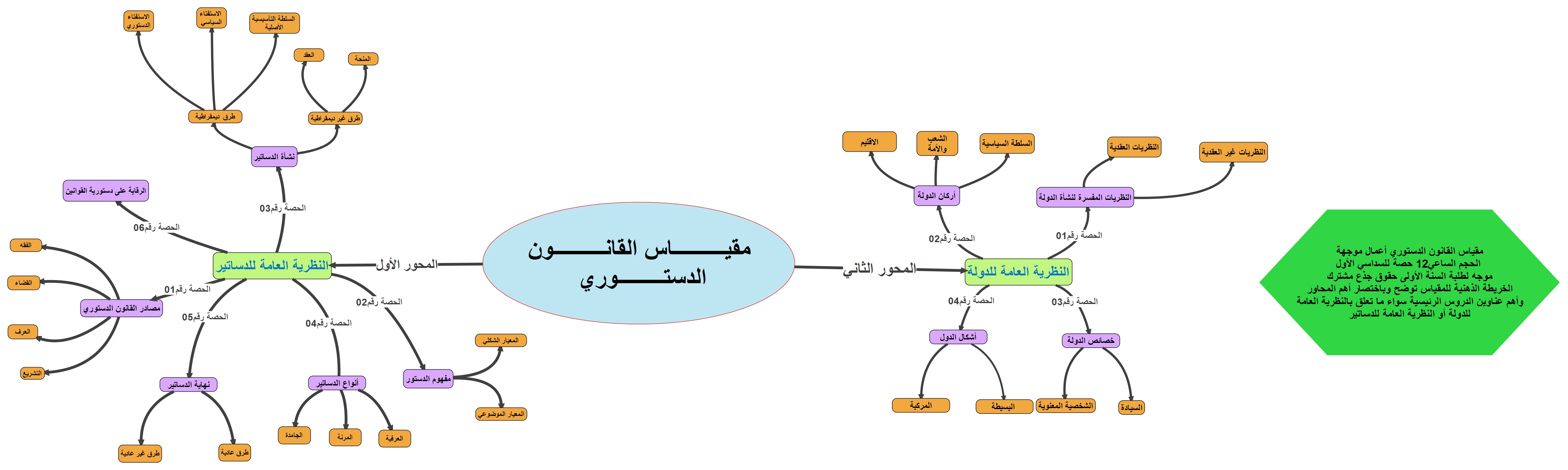 مقياس القانون الدستوري